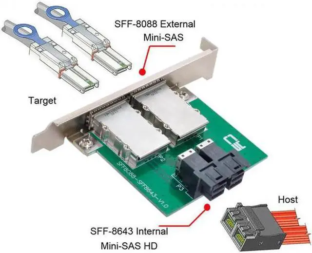Alt view image 7 of 7 - Aomoproing Dual Ports Mini SAS SFF-8088 To Internal SAS HD SFF-8643 PCBA Female Adapter With Low Profile Bracket