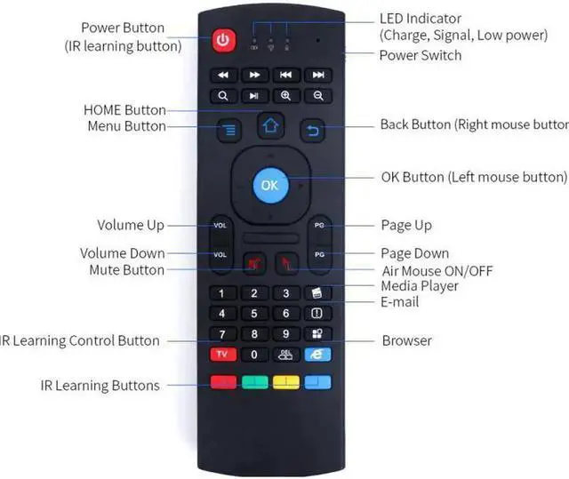 Alt view image 2 of 5 - Aomoproing Qwerty Keyboard for Smart TV Android TV box KODI XBMC MXQ MX3 M8S+T8 QBox 2.4GHz Wireless Remote Control Fly Air Mouse