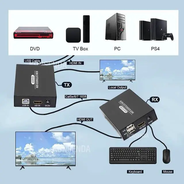 Alt view image 6 of 6 - 60M HDMI KVM Extender over Cat5e Cat6 1080P HDMI USB KVM Extender Transmit with Loop out Support USB Keyboard Mouse Extension