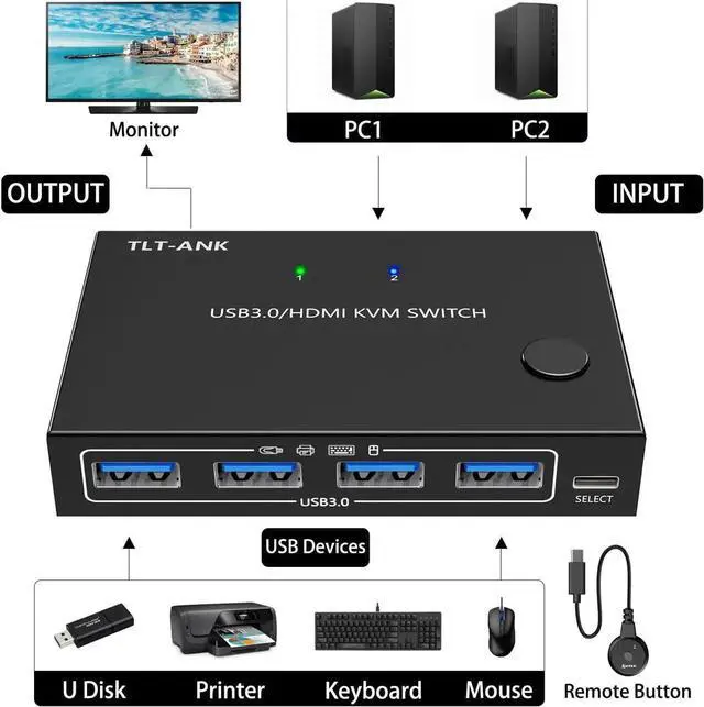 Main image of USB 3.0 HDMI KVM Switch HD 4K@60Hz KVM HDMI Switch Controls 2 Computers Or Laptop Monitors Dual Input Display 18Gbps High Rate