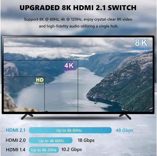 Alt view image 6 of 7 - 8K HDMI Switch 3 in 1 Out, Ultra-HD 48Gbps HDMI 2.1 Switcher with Remote Control, Support 8K @60Hz 4K @120Hz, Dynamic HDR, Compatible with PS5, Xbox X