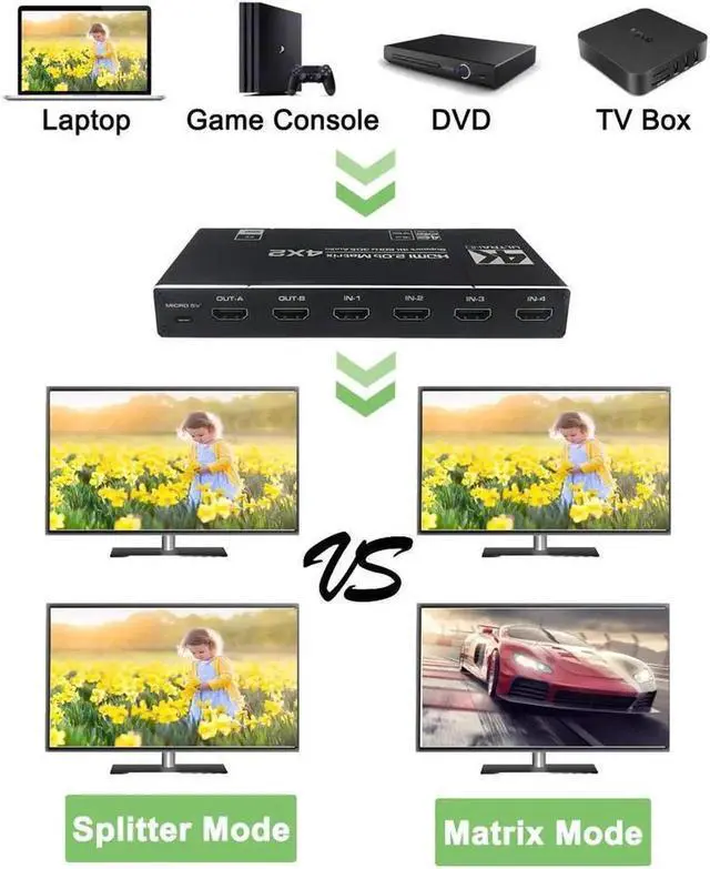 Alt view image 5 of 7 - Matrix Switch 4x2, 4K HDMI Matrix Switcher Splitter 4 in 2 Out Box with EDID Extractor and IR Remote Control Support 4K HDR, HDMI 2.0b, HDCP 2.2, 4K @60Hz, 3D, 1080P