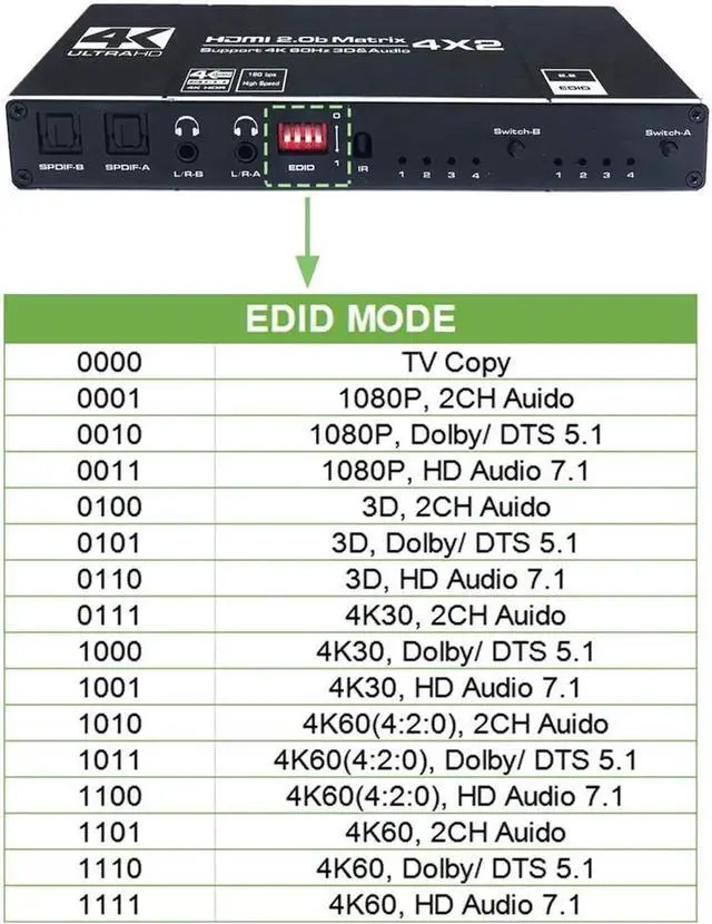 Alt view image 6 of 7 - Matrix Switch 4x2, 4K HDMI Matrix Switcher Splitter 4 in 2 Out Box with EDID Extractor and IR Remote Control Support 4K HDR, HDMI 2.0b, HDCP 2.2, 4K @60Hz, 3D, 1080P