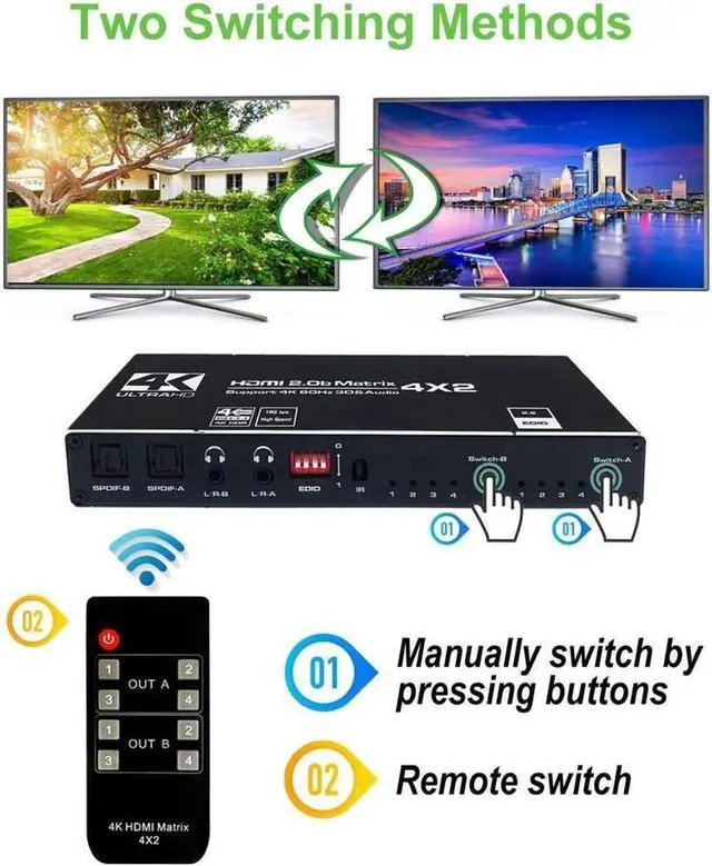 Alt view image 3 of 7 - Matrix Switch 4x2, 4K HDMI Matrix Switcher Splitter 4 in 2 Out Box with EDID Extractor and IR Remote Control Support 4K HDR, HDMI 2.0b, HDCP 2.2, 4K @60Hz, 3D, 1080P