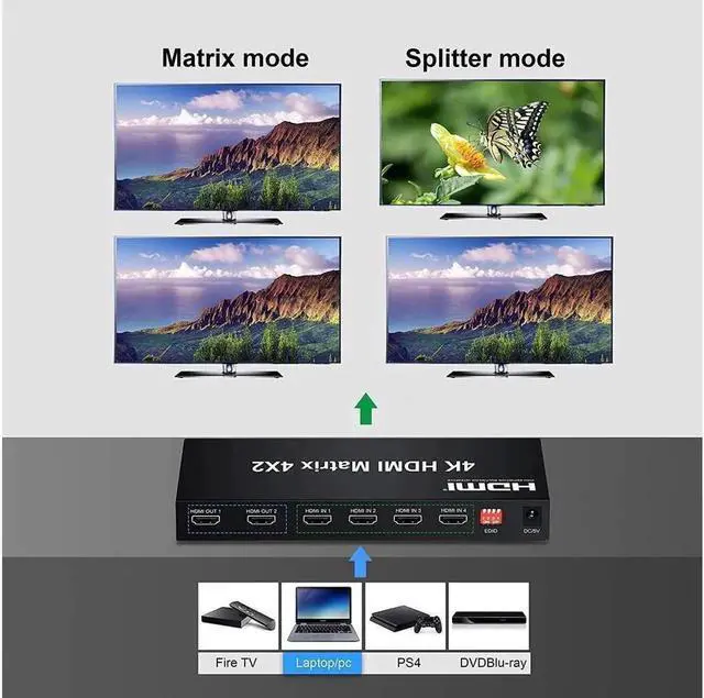 Alt view image 3 of 7 - 4x2 HDMI Matrix Switch, 4 in 2 Out Matrix HDMI Video Switcher Splitter + Optical & L/R Audio Output, Support Ultra HD 4K x 2K,3D 1080P, Audio EDID Extractor with IR Remote Control &Power Adapter