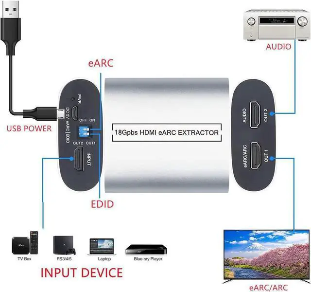 Alt view image 2 of 6 - eARC Audio Extractor 4K/60Hz 18Gbps Splitters Adapter HD Audio Extractor eARC loop for Amplifier Soundbar Speaker HDTV