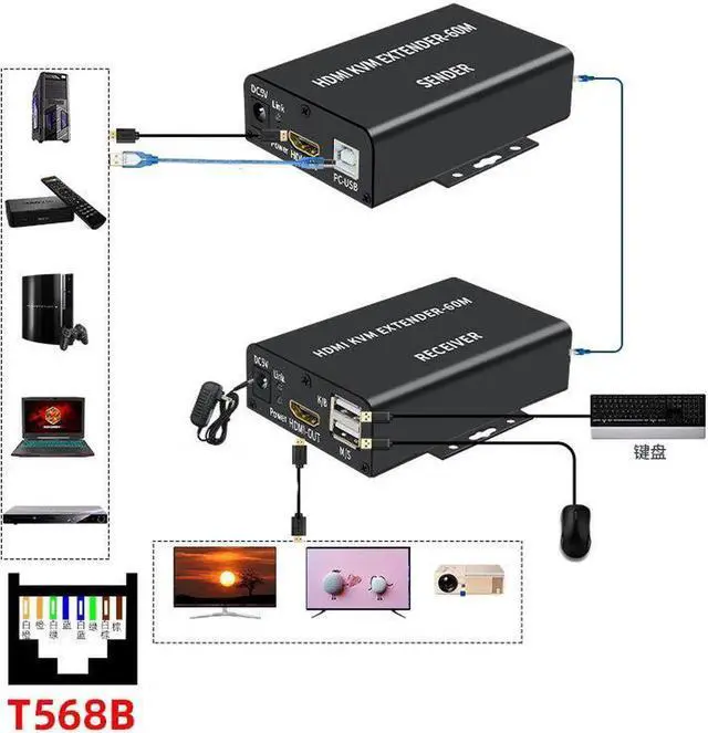 Alt view image 2 of 6 - 1 Pair KVM Extender 60M Over Cat6/5E Ethernet Lan Cable 1080P USB KVM HDMI-Compatible Video Converter For PS4 HDTV Monitor