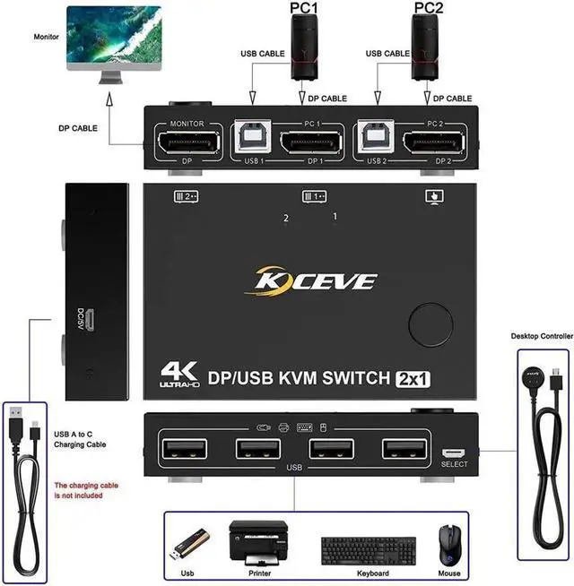 Alt view image 6 of 7 - 2 Port Display Port KVM DP Switch 2 in 1 Out, DisplayPort KVM Switcher Support 4K @60Hz Control Up to 2 Computers for Share Keyboard, Mouse, Monitor