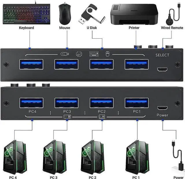 Alt view image 2 of 7 - Aomoproing USB 3.0 Switch Selector 4 Computers Share 4 USB 3.0 Ports, 3.0 Switch for Keyboard Mouse Switch,USB Switcher Compatible with Mac/Windows/Linux,Wired Remote and 4 USB 3.0 Cable Included