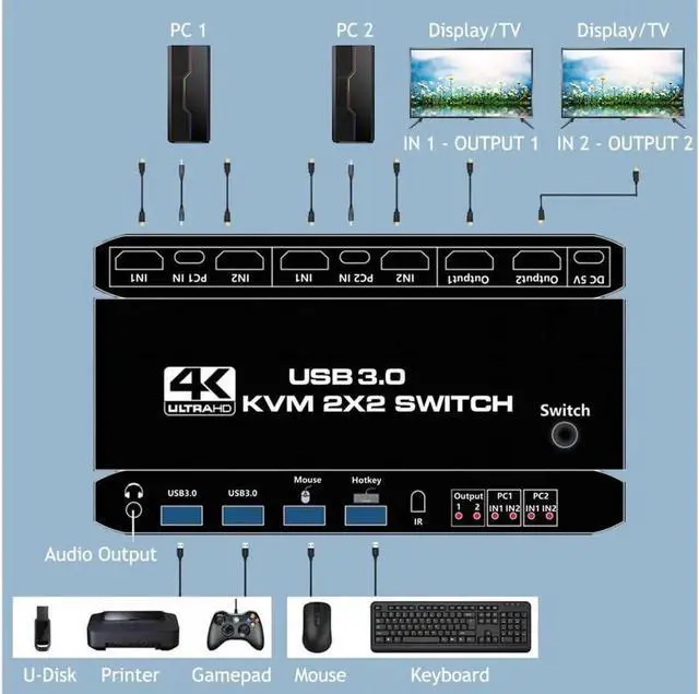 Alt view image 3 of 7 - 2 Port KVM Switch HDMI Dual Monitor Switcher for 2 Computers and 2 Monitors, 4K @60Hz 2x2 HDMI + HDMI Dual Monitor KVM Switch with Hotkey Switching and 3.5mm Jack Audio Output
