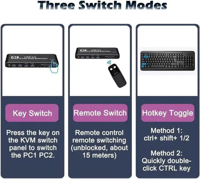 Alt view image 5 of 7 - 2 Port KVM Switch HDMI Dual Monitor Switcher for 2 Computers and 2 Monitors, 4K @60Hz 2x2 HDMI + HDMI Dual Monitor KVM Switch with Hotkey Switching and 3.5mm Jack Audio Output