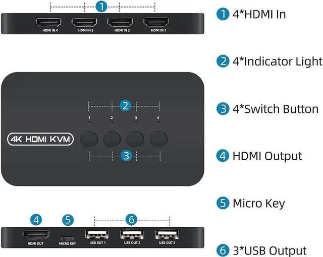 Alt view image 3 of 6 - Aomoproing 4 Ports HDMI KVM Switch, HDMI USB Selector for 4 Computers Share Keyboard Mouse Printer and One HD 4K@30Hz Monitor, Including 4 KVM Cables