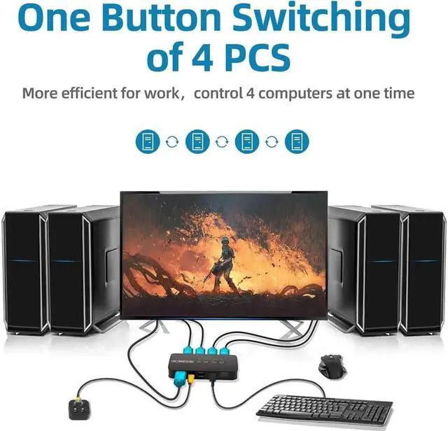 Alt view image 6 of 6 - Aomoproing 4 Ports HDMI KVM Switch, HDMI USB Selector for 4 Computers Share Keyboard Mouse Printer and One HD 4K@30Hz Monitor, Including 4 KVM Cables