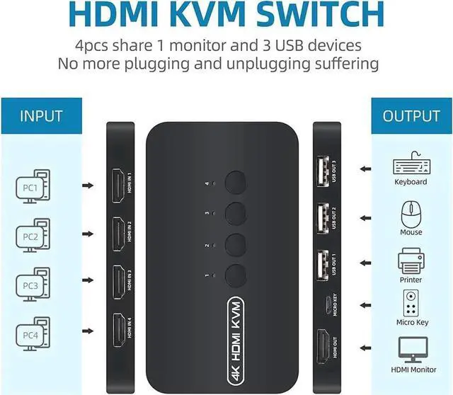 Alt view image 2 of 6 - Aomoproing 4 Ports HDMI KVM Switch, HDMI USB Selector for 4 Computers Share Keyboard Mouse Printer and One HD 4K@30Hz Monitor, Including 4 KVM Cables