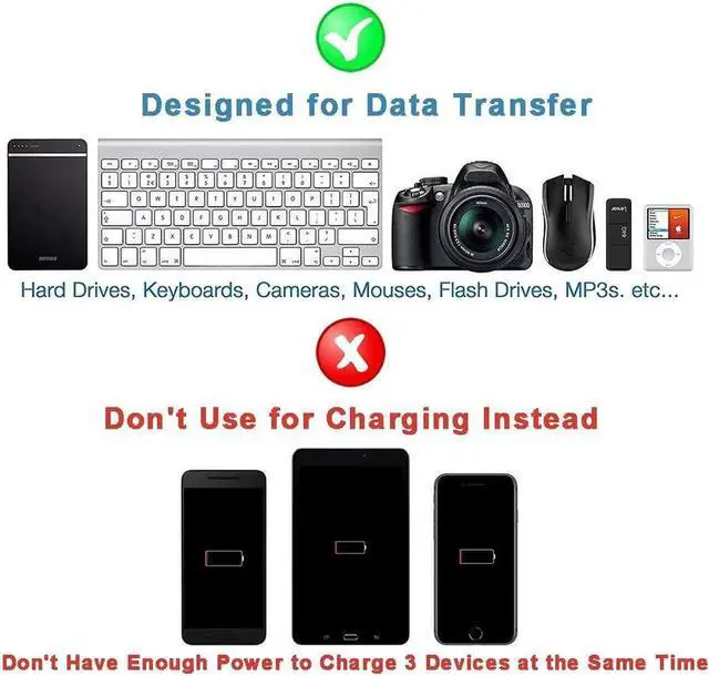 Alt view image 5 of 6 - USB Hub 3.0 Mini USB Splitter 3 Ports USB 3.0 Hub 5Gbps Multi USB Port 3.0 2.0 for PC Laptop MacBook Phone