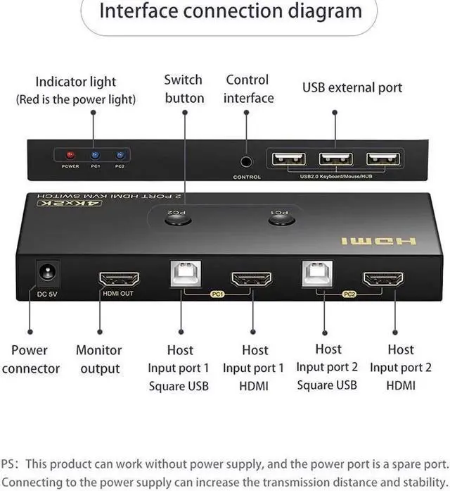 Alt view image 5 of 7 - Aomoproing KVM Switch HDMI 2 Port 4K @60Hz, 2x1 HDMI KVM Switch for 2 Computers Sharing 1 Monitor and 3 USB Devices, with Extension Control Switch and 2 USB Cable & 2 HDMI Cable