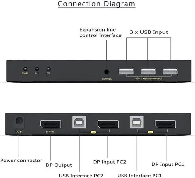 Alt view image 6 of 7 - AomoproiDisplayPort KVM Switch 2 Port, KVM Switch DisplayPort for 2 Computers Sharing 1 Monitor and 3 USB Devices, Support 4K @60Hz, 2K(2560X1440) @120Hz, with Extended Control Switch and 2 USB Cables