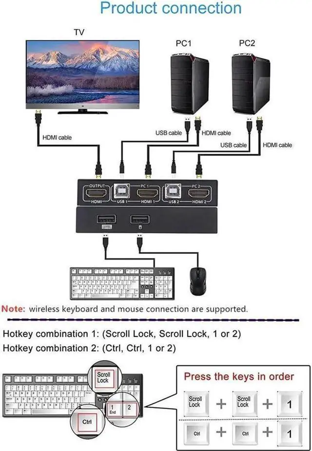 Alt view image 2 of 7 - Aomoproing KVM Switch HDMI 2 Port Box, Share 2 Computers with one Keyboard Mouse and one HD Monitor, Support Wireless Keyboard and Mouse Connections, UHD 4K (3840x2160) Supported