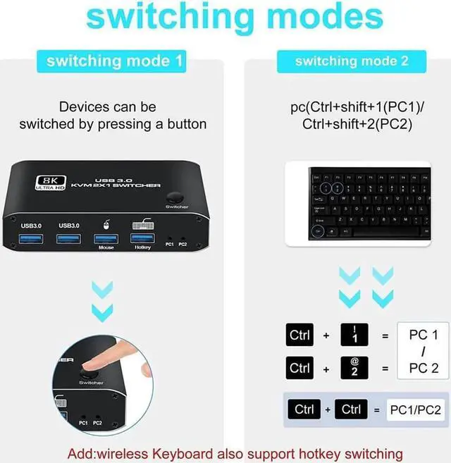 Alt view image 4 of 7 - Aomopr2 in 1 Out HDMI KVM Switch, 8K USB Switch 2x1 HDMI2.1 Ports + 4x USB3.0 KVM Ports, Share 2 Computers one Monitor Switch,Supports 8K @60Hz,4K @120Hz,YUV 4:4:4, HDCP 2.3, H-D-R 10, Hotkey, Darkish
