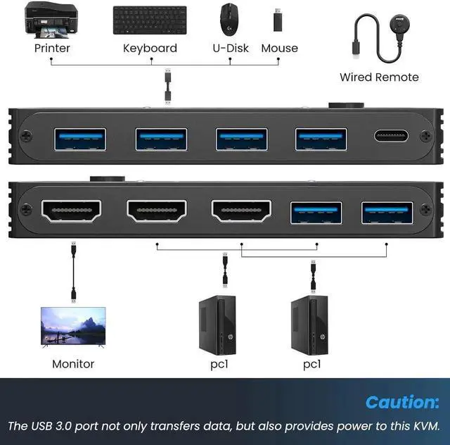 Alt view image 4 of 7 - Aomoproing KVM Switch HDMI 2 Port Box,USB 3.0 and HDMI Switch 8K@60Hz for 2 Computers Share Keyboard Mouse Printer and 1 HD Monitor,with Remote and Cables