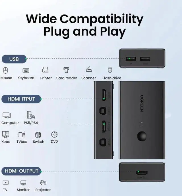 Alt view image 6 of 6 - HDMI KVM Switch 4K@60Hz USB 2.0 Switcher 2 in 1 Out for Printer Monitor Keyboard Mouse 2 PCs Sharing 1 Device Splitter