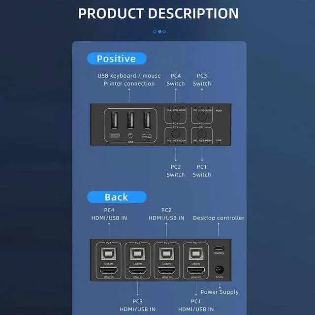 Alt view image 6 of 6 - 4K HDMI-Compatible KVM Switch 4 Port USB KVM HDMI-Compatible Switcher 4x1 4kX2K/60HZ HDCP 2.2 with Desktop controller for PC