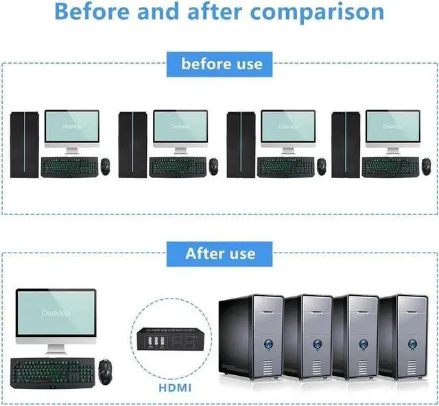 Alt view image 5 of 7 - HDMI KVM Switch 4 Port HDMI,4 in 1 Out KVM Switch 4 Computers Share Keyboard Mouse Printer Monitor Support HUD 4K@60Hz for Laptop,PC,Xbox HDTV, with 4* USB Cable,1* Switch Button&Cable,1* Power Cable