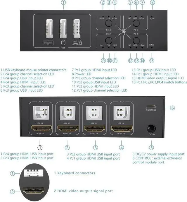 Alt view image 6 of 7 - HDMI KVM Switch 4 Port HDMI,4 in 1 Out KVM Switch 4 Computers Share Keyboard Mouse Printer Monitor Support HUD 4K@60Hz for Laptop,PC,Xbox HDTV, with 4* USB Cable,1* Switch Button&Cable,1* Power Cable