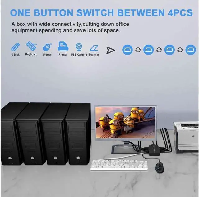 Alt view image 7 of 7 - HDMI KVM Switch 4 Port HDMI,4 in 1 Out KVM Switch 4 Computers Share Keyboard Mouse Printer Monitor Support HUD 4K@60Hz for Laptop,PC,Xbox HDTV, with 4* USB Cable,1* Switch Button&Cable,1* Power Cable