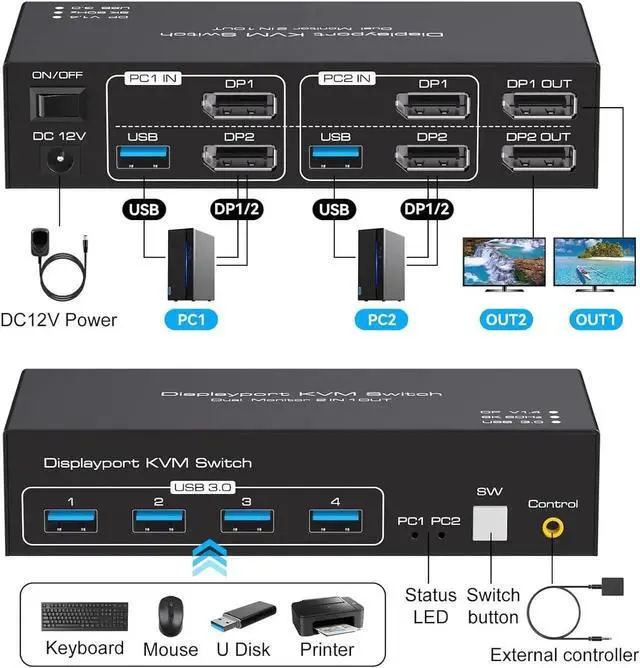 Alt view image 2 of 7 - 8K Displayport KVM Switch Dual Monitor 4K@120Hz USB 3.0 KVM Switches for 2 Computers Share 2 Monitors and 4 USB Devices, 12V/1A DC Adapter, Wired Extension Button and 2 USB 3.0 Cables Included