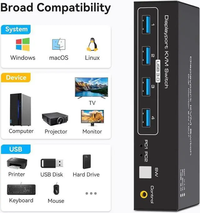 Alt view image 5 of 7 - 8K Displayport KVM Switch Dual Monitor 4K@120Hz USB 3.0 KVM Switches for 2 Computers Share 2 Monitors and 4 USB Devices, 12V/1A DC Adapter, Wired Extension Button and 2 USB 3.0 Cables Included