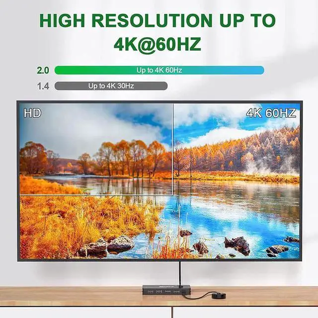 Alt view image 2 of 6 - 4Port HDMI-Compatible KVM Switch Dual Monitor 4K@60Hz Extended Display USB KVM Switcher 2 Computer Share Keyboard Mouse Monitor