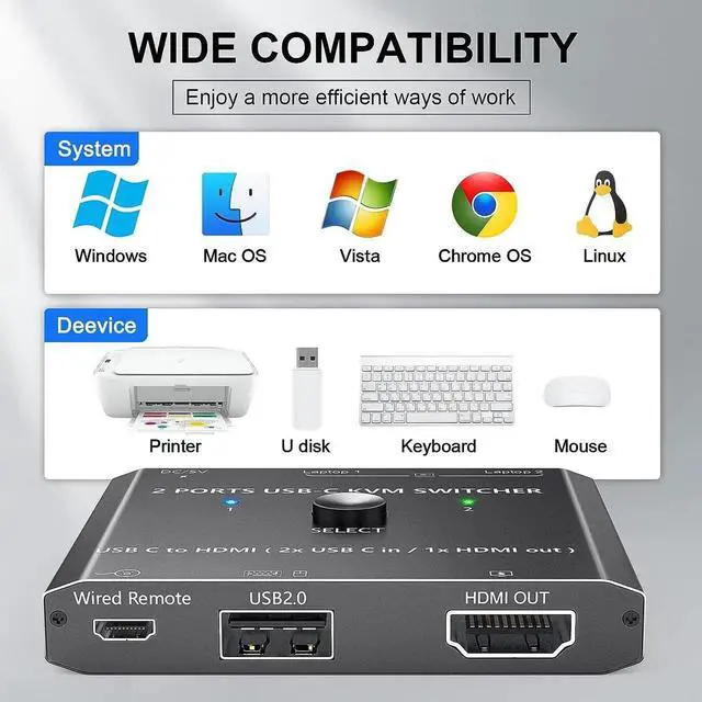 Alt view image 6 of 7 - Aomoproing USB Type C KVM Switch 4K@60Hz, 2-Port Type C to HDMI Switcher for 2 USB-C Port Laptops Share 1 HDMI Monitor and USB Devices, with Wired Remote and USB-C Cable