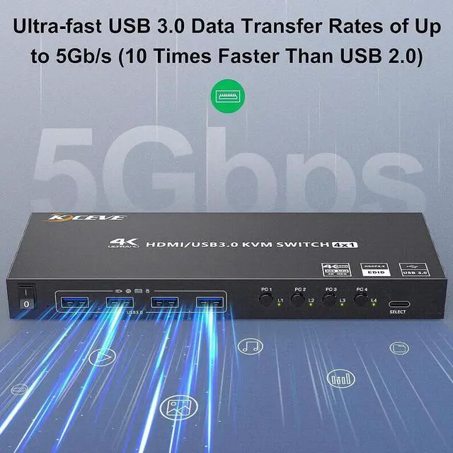 Alt view image 6 of 7 - 4 Port USB 3.0 HDMI KVM Switch Support 4K@60Hz 2K@120Hz RGB 4:4:4 Simulation EDID, HDMI Switch 4 in 1 Out with 4 USB 3.0 Port for Keyboard Mouse Printer,with Controller, USB3.0 Cables and HD-MI Cables