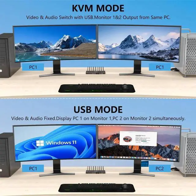 Alt view image 2 of 6 - Aomoproing KVM Switch 2 Monitors 2 Computers, for 2 Computers to Share 4 USB 3.0 HUB and 2 Monitors, Support KVM Mode and USB Mode,Voice Controlled DisplayPort KVM Switch, 8K@30Hz 4K@144Hz