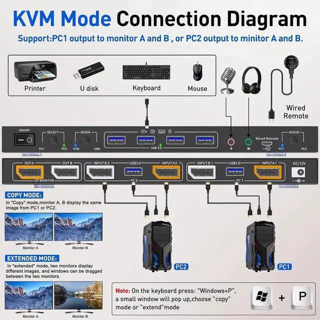 Alt view image 3 of 6 - Aomoproing Displayport KVM Switch Dual Monitor KVM for 2 Computers 8K@30Hz/4K@144Hz Extend Display Support KVM Mode and USB Mode with Voice Control and Remote Control Include KVM Cables