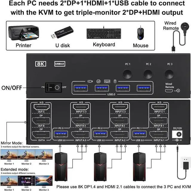 Alt view image 5 of 6 - KVM Switch 3 Monitors 3 Computers 8K@60Hz 4K@144Hz, Camgeet HDMI+2 Displayport KVM Switch Triple Monitor for 3 Computer Share 3 Monitor and 4 USB3.0 Devices,Wired Remote and 12V power adapter Included
