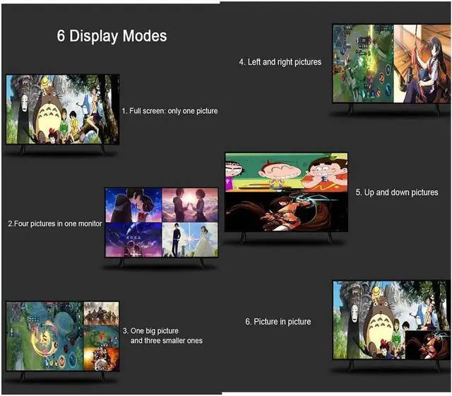 Alt view image 7 of 7 - Switch Multi-Viewer 4 Ports, 4 in 2 Out HDMI Matrix Switcher with Remote, HDMI Multi-Switcher Support 4K 30Hz, 6 Display Modes for PC/STB/DVD Video Game