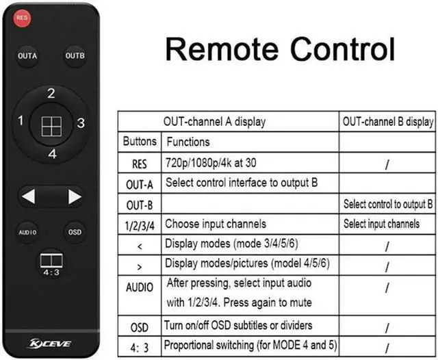 Alt view image 6 of 7 - Switch Multi-Viewer 4 Ports, 4 in 2 Out HDMI Matrix Switcher with Remote, HDMI Multi-Switcher Support 4K 30Hz, 6 Display Modes for PC/STB/DVD Video Game