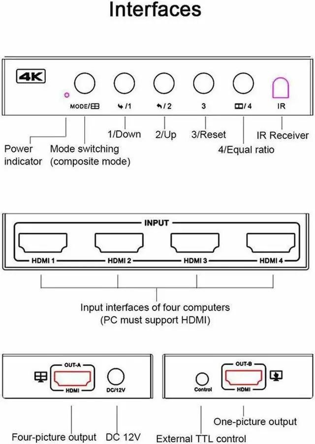 Alt view image 3 of 7 - Switch Multi-Viewer 4 Ports, 4 in 2 Out HDMI Matrix Switcher with Remote, HDMI Multi-Switcher Support 4K 30Hz, 6 Display Modes for PC/STB/DVD Video Game