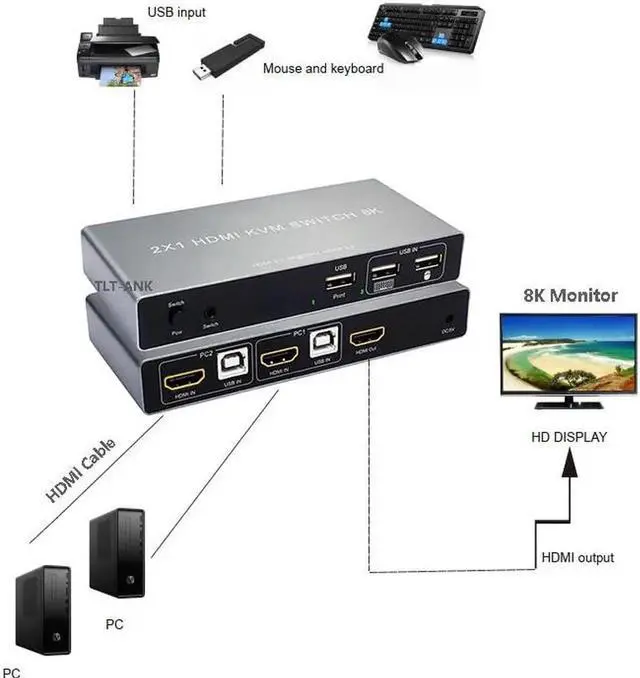 Alt view image 4 of 6 - 8K HDMI-compatible KVM Switch USB Switcher 4K 120Hz Share Dual Computers With One Monitor Support Hotkeys