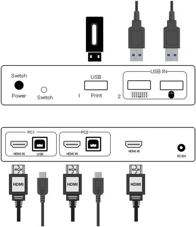Alt view image 6 of 6 - 8K HDMI-compatible KVM Switch USB Switcher 4K 120Hz Share Dual Computers With One Monitor Support Hotkeys