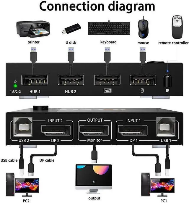 Alt view image 2 of 7 - 2 in 1 Out Dispplayport KVM Switch, 2 Port DP KVM Switcher with 2.0 USB Hub Support 4K @60Hz Control Up to 2 Computers for Share Keyboard, Mouse, Monitor