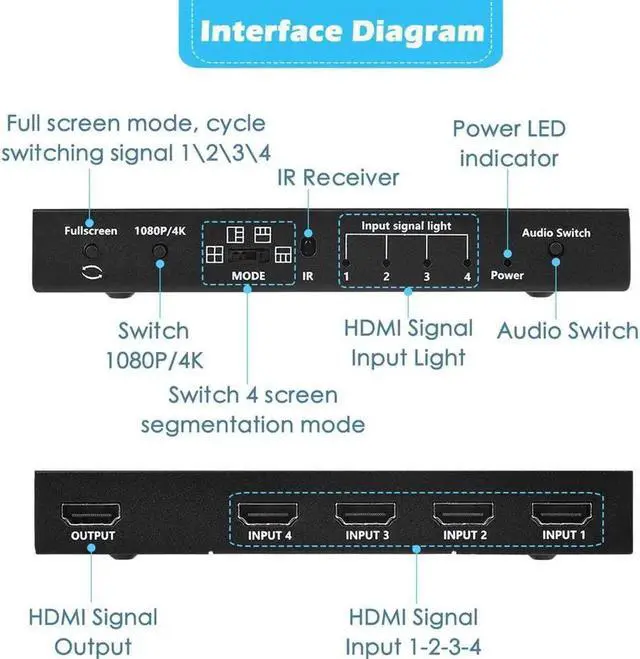 Alt view image 4 of 7 - Multiviewer Switch 4x1, Quad Seamless Switcher 4 in 1 Out with IR Remote Control, Support 4K Full HD 1080P HDCP 1.4 and 5 Display Modes for Security Camera, Gaming Consoles, Laptop, Monitor