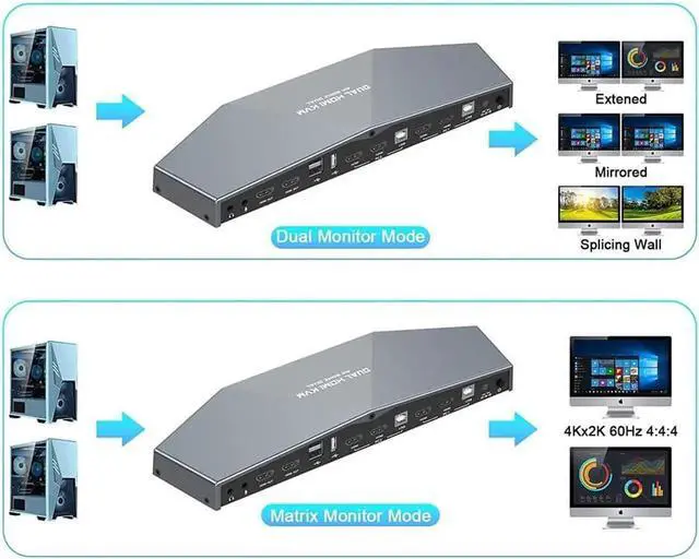 Alt view image 5 of 7 - Aomoproing KVM Switch 4K @60Hz 2 PCs Dual Monitor, Dual Monitor Suitable HDMI KVM Switch for 2 Computers + 2 Monitors with Audio, USB Powered, Hotkey Switch, 4K Monitor with Cables