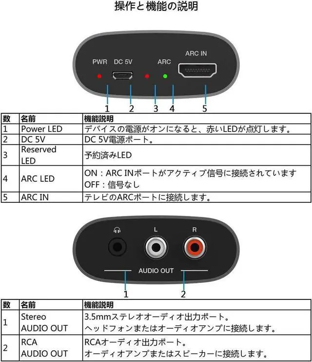 Alt view image 4 of 6 - MB07 HDMI-ARC KVM 1input(HDMI)-2output(StereoAUDIORCA AUDIO) adapter extractor converter PCM2.0 audio extractor converter CEC