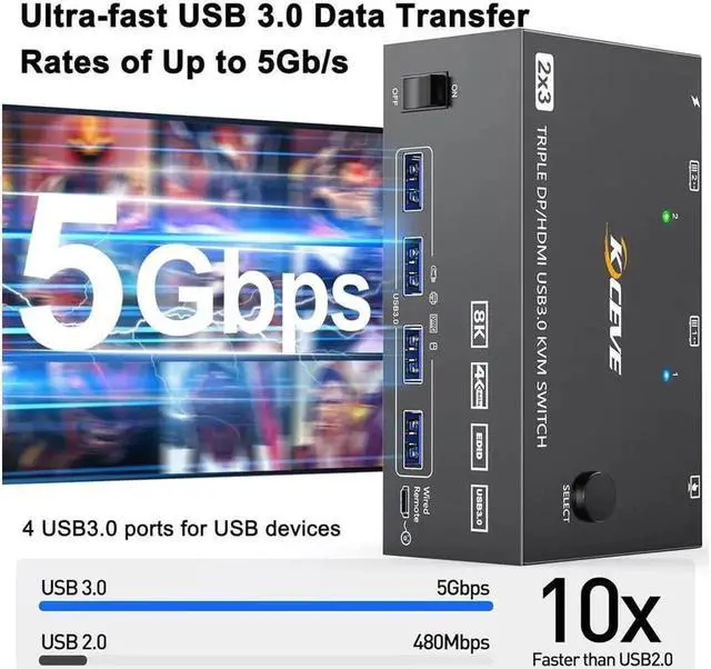 Alt view image 5 of 7 - 2 Displayport + HDMI 3 Monitor KVM Switch USB 3.0, 8K @60Hz 4K@144Hz Triple Monitor KVM Switch for 2 Computer Share 3 Monitor and 4 USB 3.0 Port Keyboard Mouse, Wired Remote and 5 Cables Included