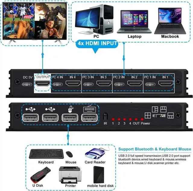 Alt view image 4 of 6 - 4 Ports KVM HDMI Quad Multi-viewer Switcher 4K HDMI Screen Divider Switcher with USB KVM 4 in 1 out Seamless switch for 4 PC
