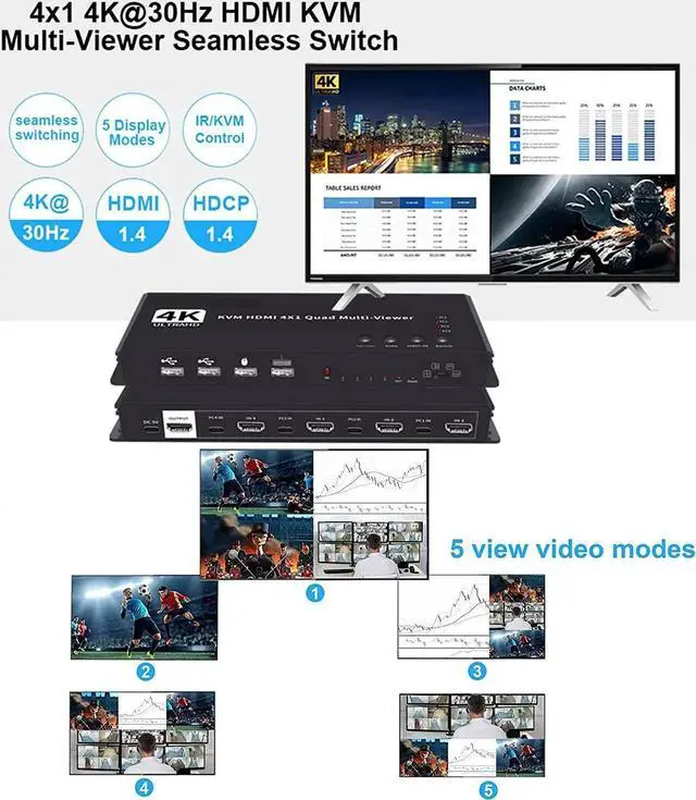 Alt view image 5 of 6 - 4 Ports KVM HDMI Quad Multi-viewer Switcher 4K HDMI Screen Divider Switcher with USB KVM 4 in 1 out Seamless switch for 4 PC