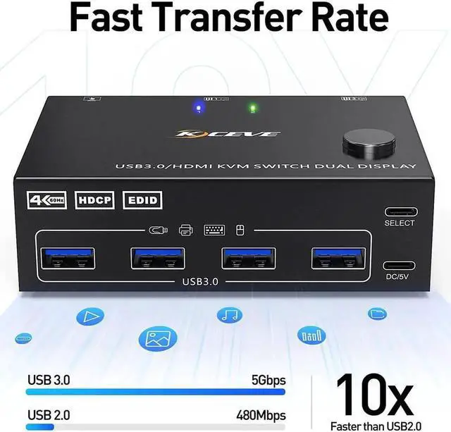 Alt view image 6 of 6 - HD 4K@60Hz Dual Monitor HDMI KVM Switcher Four USB 3.0 Ports Extended Display KVM Switcher for 2 Computers Share 2 Monitor